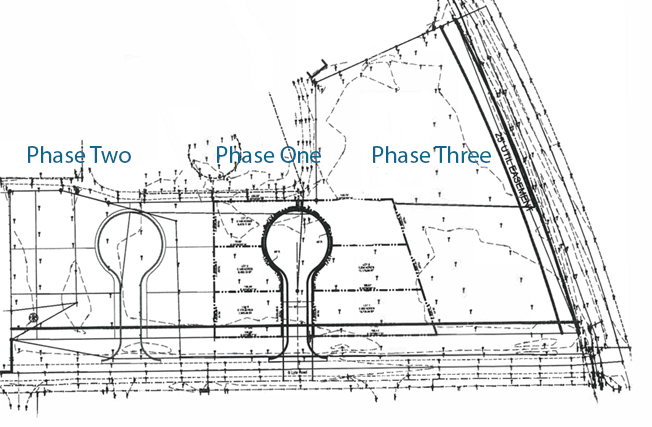 Project phases